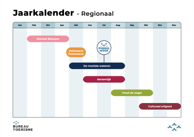 Jaarkalender regionaal stichting bureau toerisme